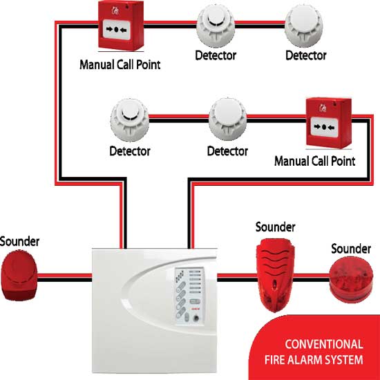 Conventional Fire Alarm System  In Shadipur